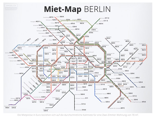 How to find a flat in Berlin